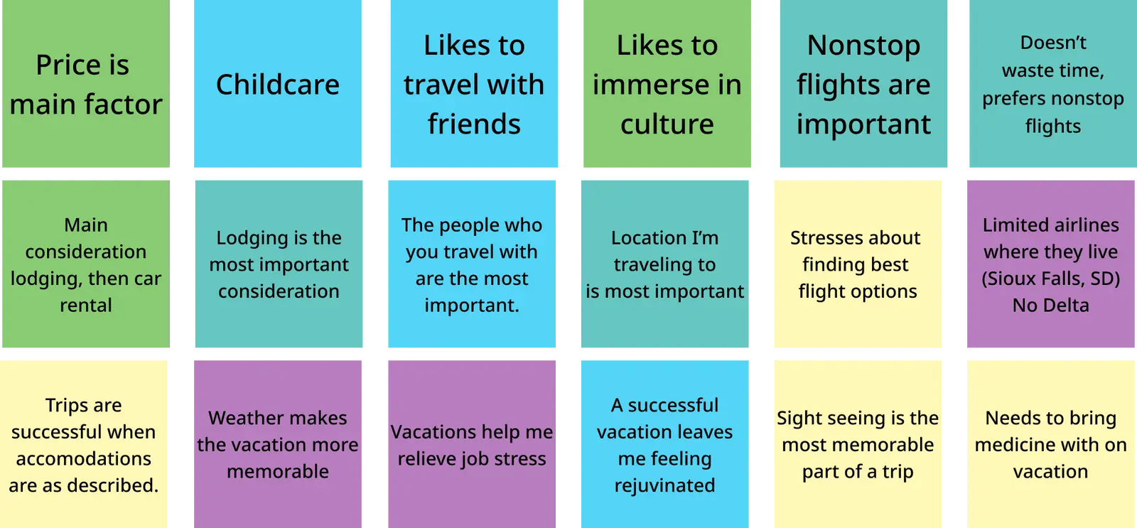 Affinity Diagram