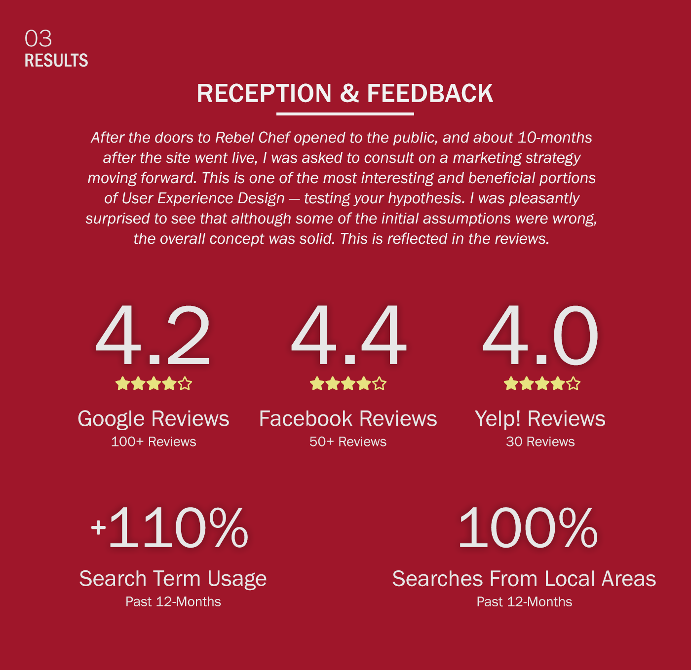 Results