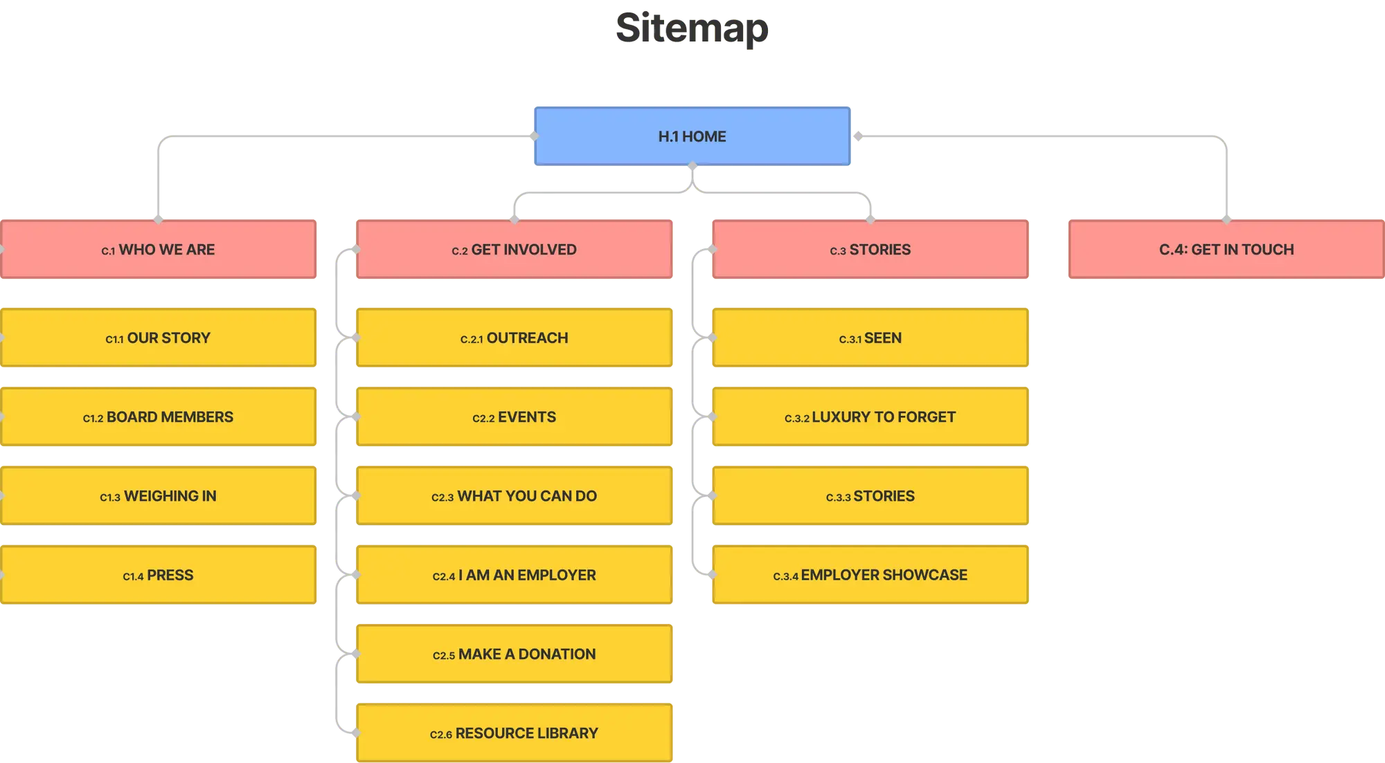Sitemap