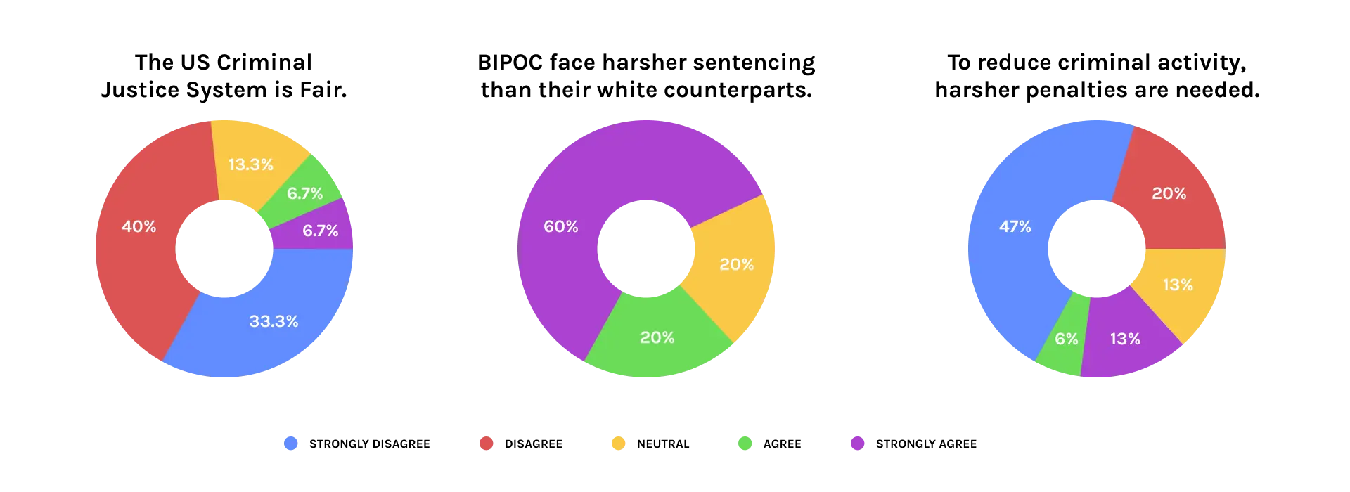 Survey Results