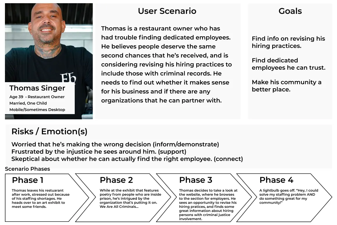 User Scenario